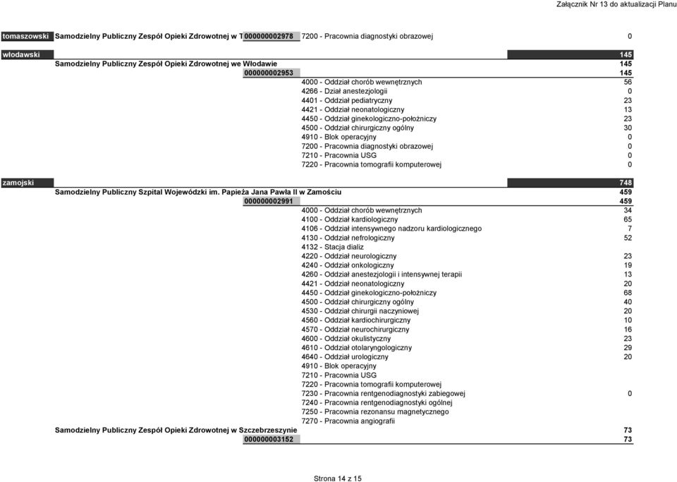 ogólny 30 zamojski 748 Samodzielny Publiczny Szpital Wojewódzki im.