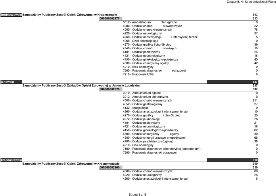 zakaźnych 16 4401 - Oddział pediatryczny 26 4421 - Oddział neonatologiczny 18 4450 - Oddział ginekologiczno-położniczy 40 4500 - Oddział chirurgiczny ogólny 42 janowski 537 Samodzielny Publiczny