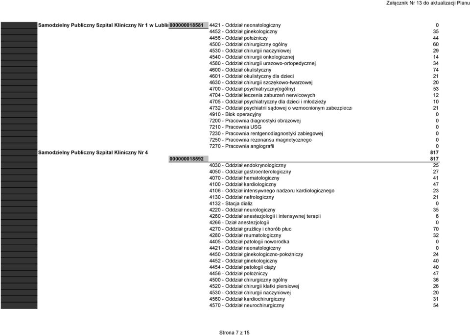 dzieci 21 4630 - Oddział chirurgii szczękowo-twarzowej 20 4700 - Oddział psychiatryczny(ogólny) 53 4704 - Oddział leczenia zaburzeń nerwicowych 12 4705 - Oddział psychiatryczny dla dzieci i młodzieży