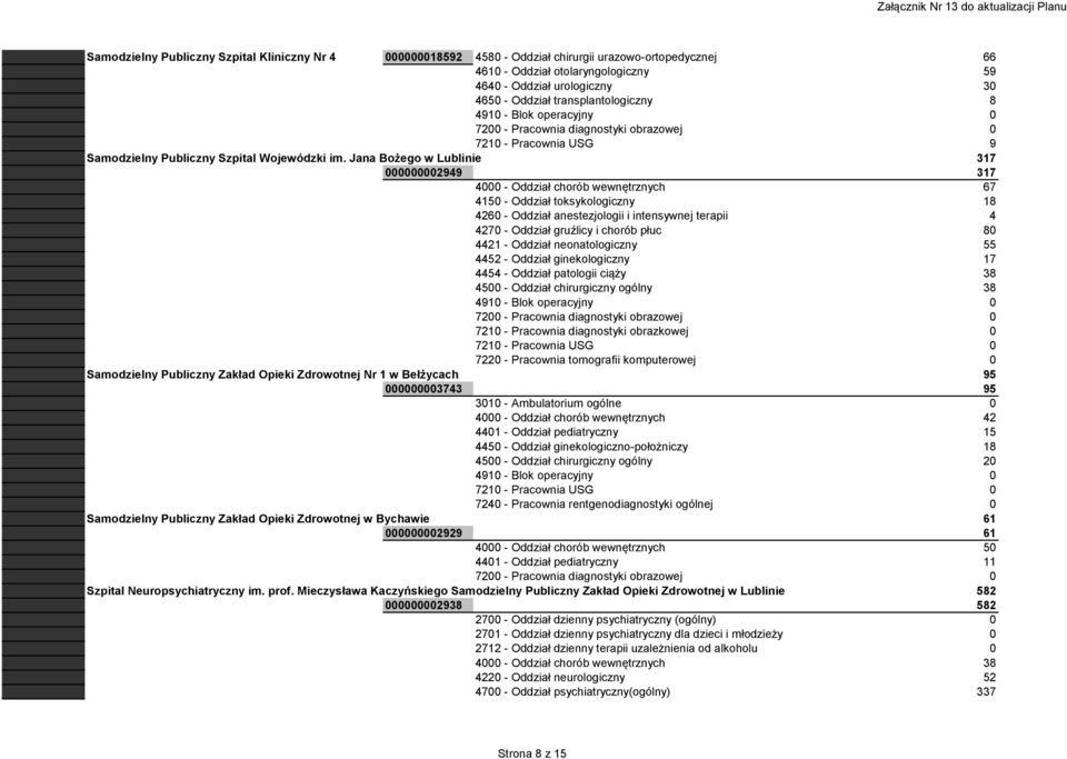 Jana Bożego w Lublinie 317 000000002949 317 4000 - Oddział chorób wewnętrznych 67 4150 - Oddział toksykologiczny 18 4260 - Oddział anestezjologii i intensywnej terapii 4 4270 - Oddział gruźlicy i