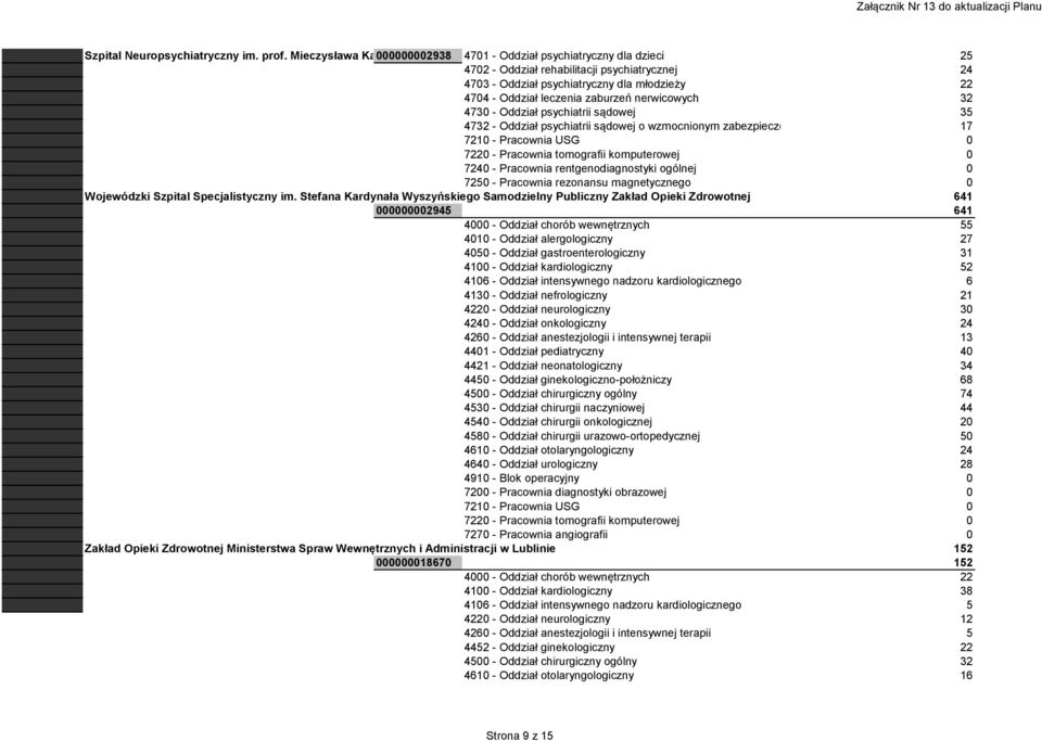 Oddział psychiatryczny dla młodzieży 22 4704 - Oddział leczenia zaburzeń nerwicowych 32 4730 - Oddział psychiatrii sądowej 35 4732 - Oddział psychiatrii sądowej o wzmocnionym zabezpieczeniu 17 7250 -