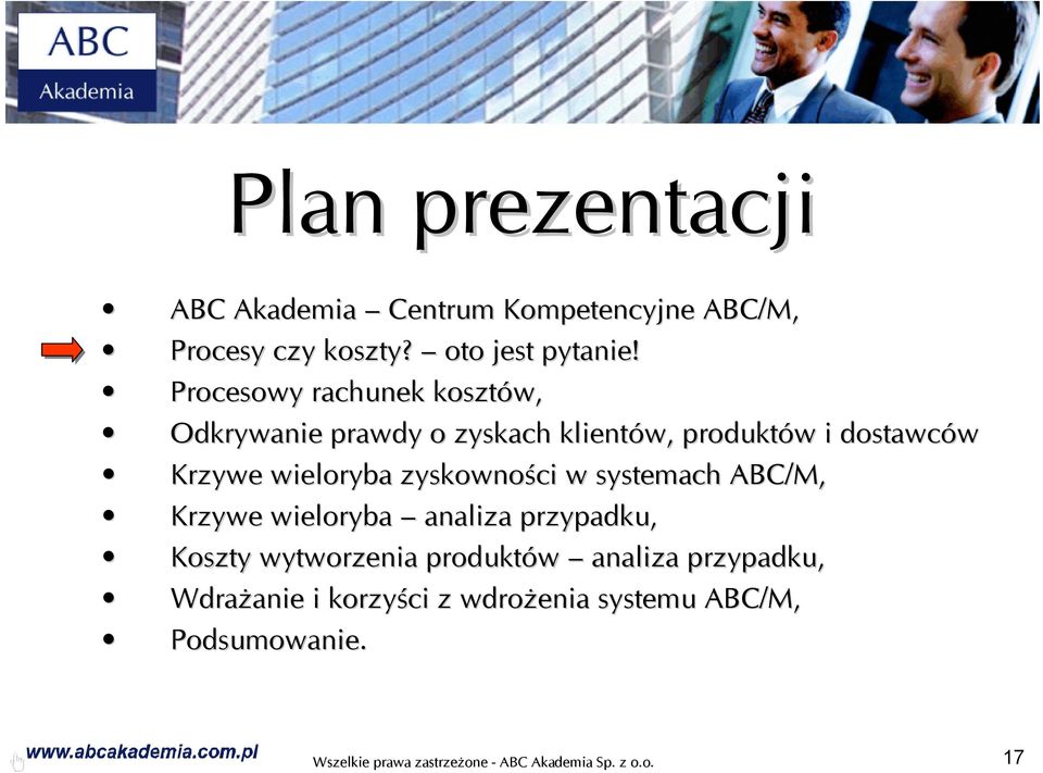 wieloryba zyskowności w systemach ABC/M, Krzywe wieloryba analiza przypadku, Koszty wytworzenia