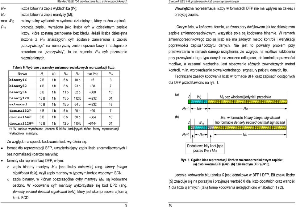 JeŜeli liczba dziesiętna złoŝona z P znaczących cyfr zostanie zamieniona z zapisu rzeczywistego na numeryczny zmiennoprzecinkowy i następnie z powrotem na rzeczywisty, to co najmniej P cyfr