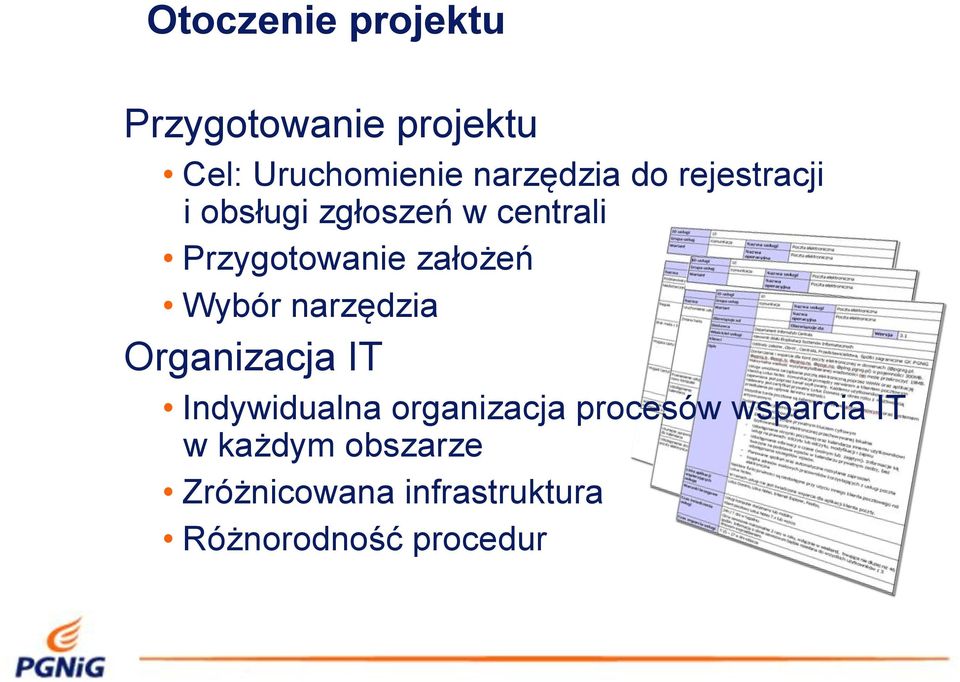 o%e' Wybór narz$dzia Organizacja IT Indywidualna organizacja procesów