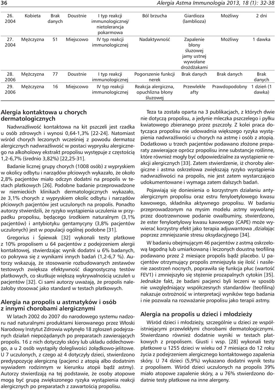 2006 Mężczyzna 16 Miejscowo IV typ reakcji Reakcja alergiczna, opuchlizna błony śluzowej Przewlekłe afty Prawdopodobny 1 dzień (1 dawka) Alergia kontaktowa u chorych dermatologicznych Nadwrażliwość