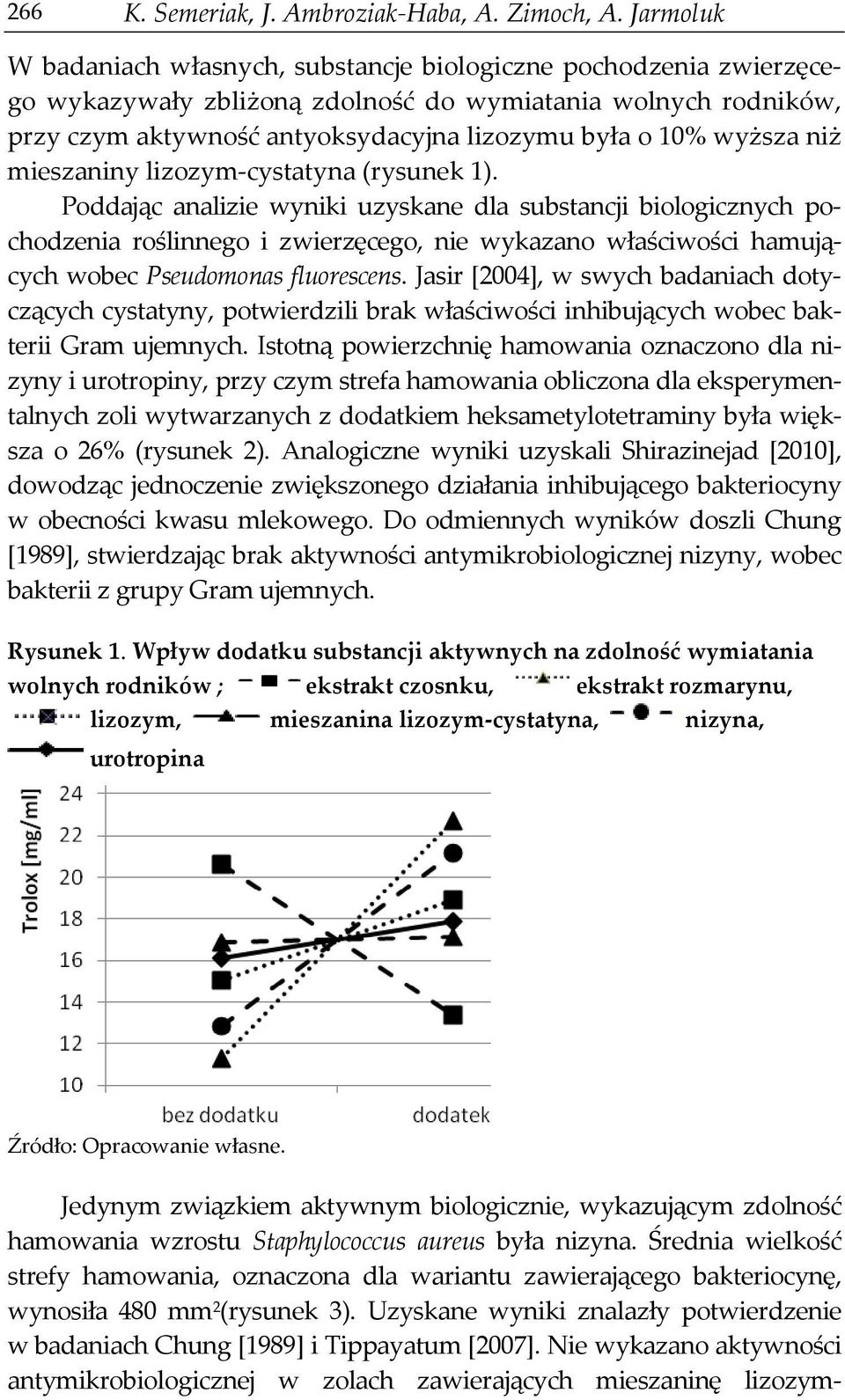 wyższa niż mieszaniny lizozym-cystatyna (rysunek 1).