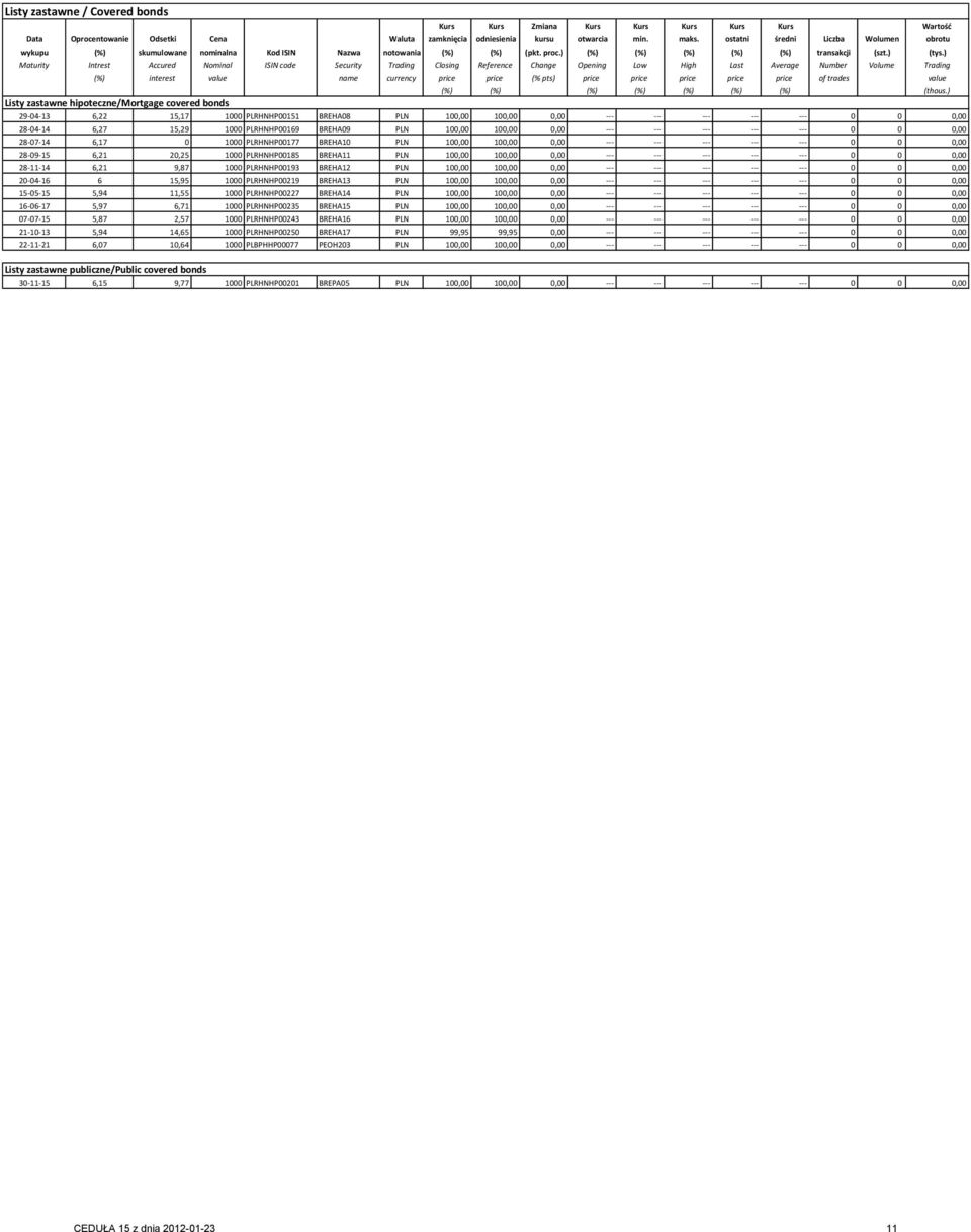 ) Maturity Intrest Accured Nominal ISIN code Security Trading Closing Reference Change Opening Low High Last Average Number Volume Trading (%) interest value name currency price price (% pts) price