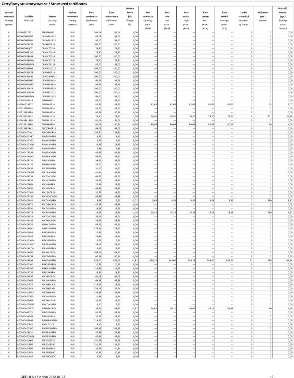 ) Trading ISIN code Security Trading Settlement Reference Change Opening Low High Last Average Number Volume Trading system name currency price price (%) price price price price price of trades value