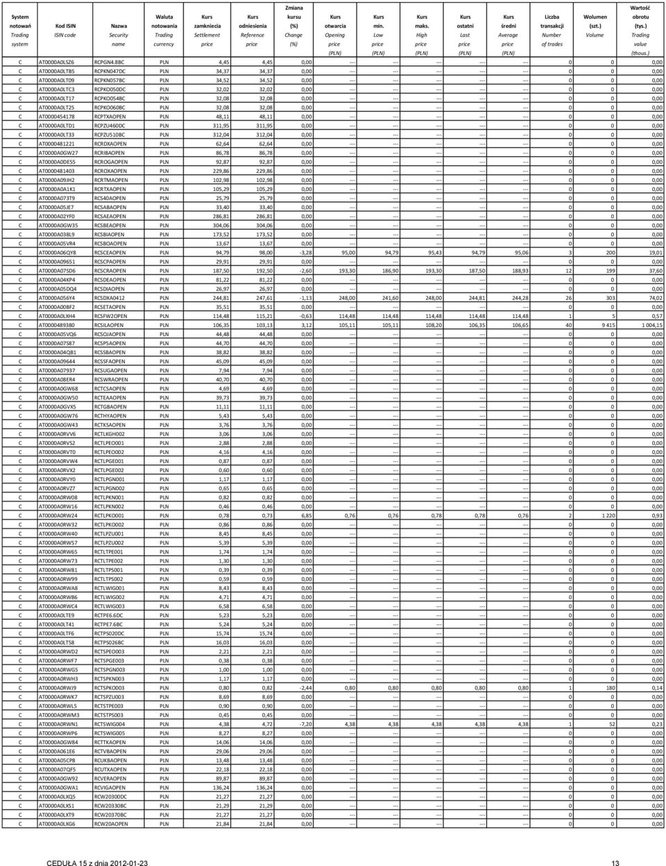 ) Trading ISIN code Security Trading Settlement Reference Change Opening Low High Last Average Number Volume Trading system name currency price price (%) price price price price price of trades value