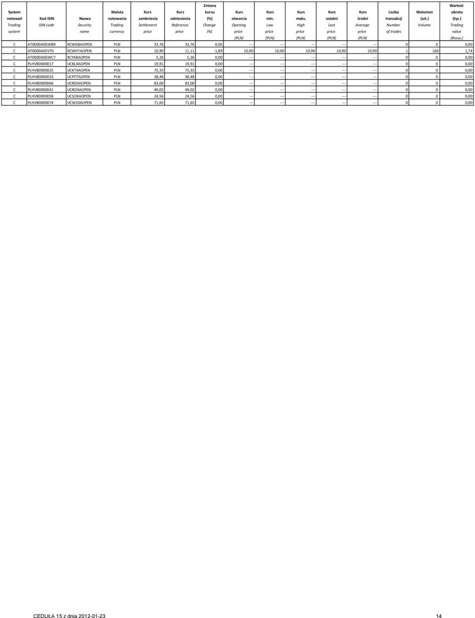 ) Trading ISIN code Security Trading Settlement Reference Change Opening Low High Last Average Number Volume Trading system name currency price price (%) price price price price price of trades value