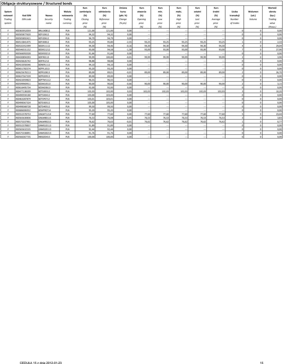 ) Trading ISIN code Security Trading Closing Reference Change Opening Low High Last Average Number Volume Trading system name currency price price (% pts) price price price price price of trades