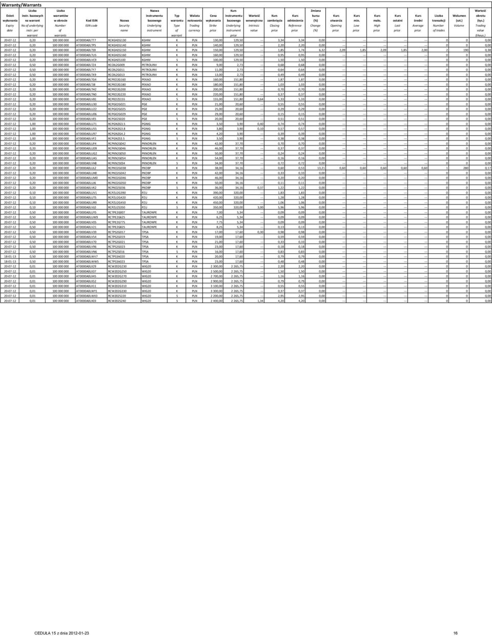 notowania wykonania bazowego wewnętrzna zamknięcia odniesienia (%) otwarcia min. maks. ostatni średni transakcji (szt.) (tys.