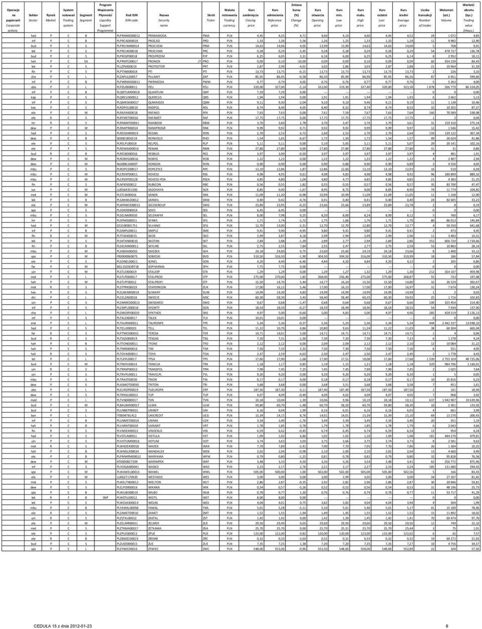 ) papierach Sector Market Trading Segment Liquidity ISIN code Security Ticker Trading Closing Reference Change Opening Low High Last Average Number Volume Trading Corporate system Support name