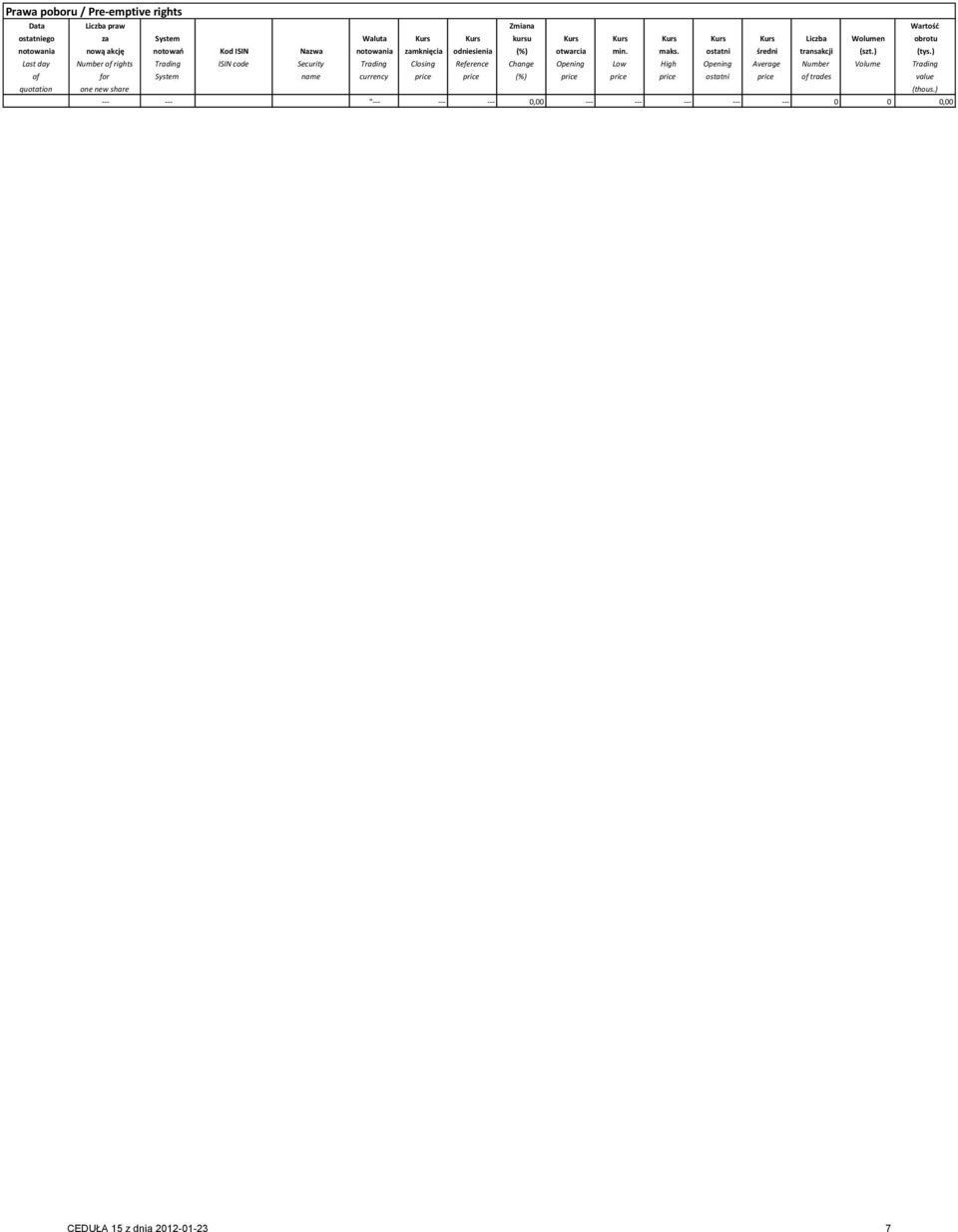 ) Last day Number of rights Trading ISIN code Security Trading Closing Reference Change Opening Low High Opening Average Number Volume Trading of for System name