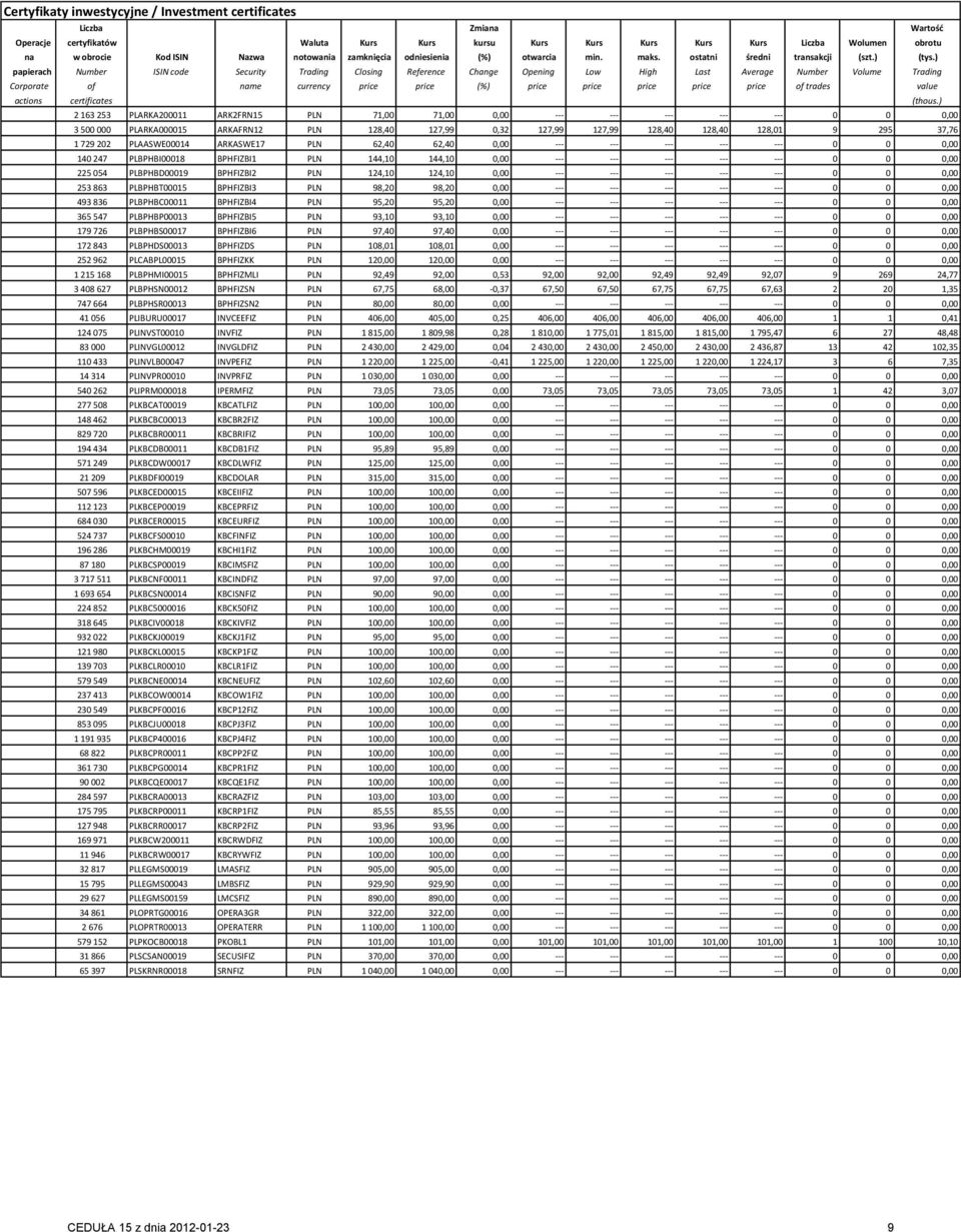 ) papierach Number ISIN code Security Trading Closing Reference Change Opening Low High Last Average Number Volume Trading Corporate of name currency price price (%) price price price price price of