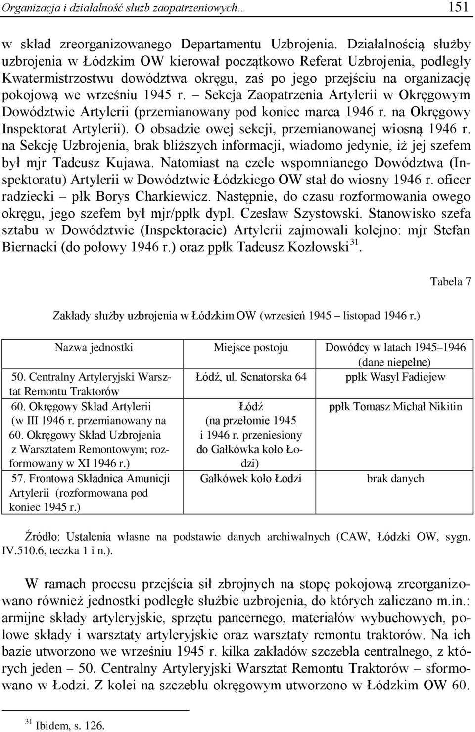 Sekcja Zaopatrzenia Artylerii w Okręgowym Dowództwie Artylerii (przemianowany pod koniec marca 1946 r. na Okręgowy Inspektorat Artylerii). O obsadzie owej sekcji, przemianowanej wiosną 1946 r.