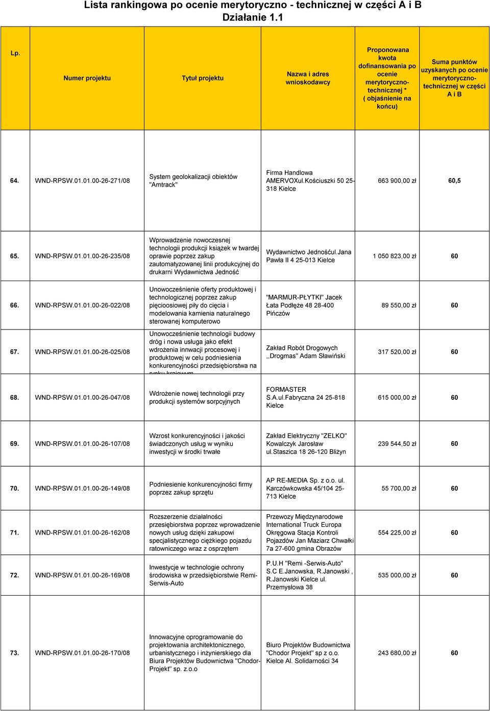 01.00-26-235/08 Wprowadzenie nowoczesnej technologii produkcji książek w twardej oprawie poprzez zakup zautomatyzowanej linii produkcyjnej do drukarni Wydawnictwa Jedność Wydawnictwo Jednośćul.