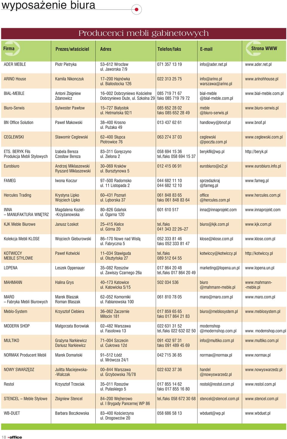 pl BIAL-MEBLE Antoni Zbigniew 16 002 Dobrzyniewo Kościelne 085 719 71 67 bial-meble www.bial-meble.com.pl Zdanowicz Dobrzyniewo Duże, ul. Szkolna 29 faks 085 719 79 72 @bial-meble.com.pl Biuro-Serwis Sylwester Pawłow 15 727 Białystok 085 652 28 02 meble www.