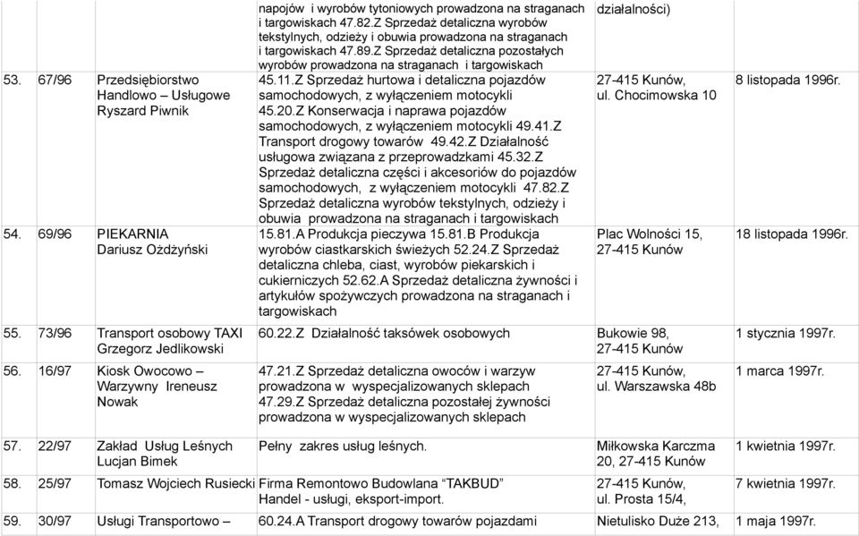 Z Sprzedaż detaliczna wyrobów tekstylnych, odzieży i obuwia prowadzona na straganach i targowiskach 47.89.Z Sprzedaż detaliczna pozostałych wyrobów prowadzona na straganach i targowiskach 45.11.