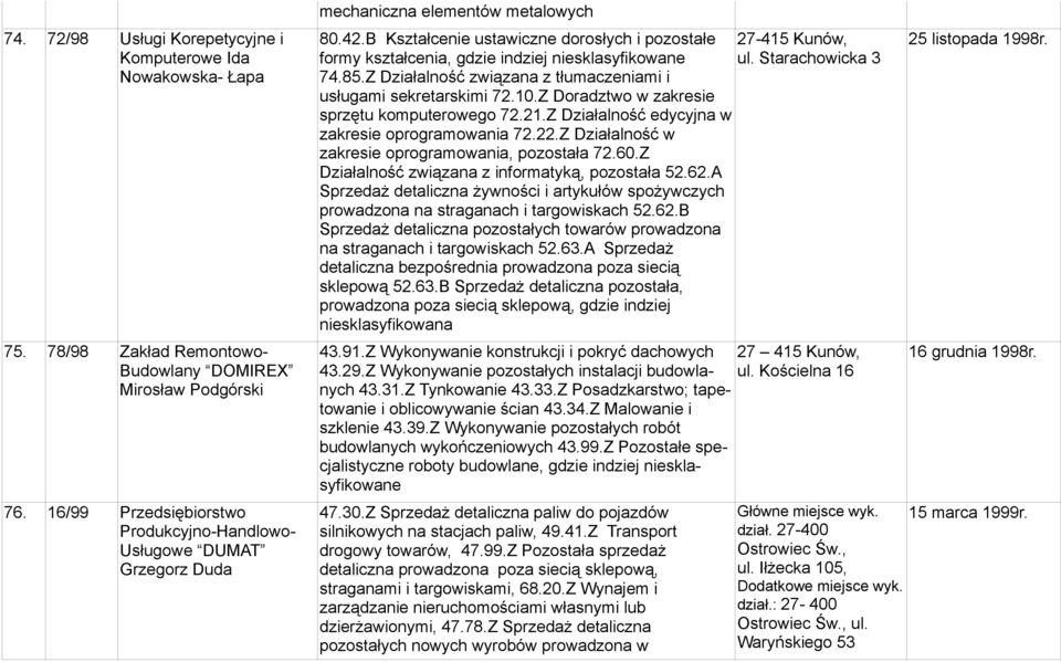 B Kształcenie ustawiczne dorosłych i pozostałe, formy kształcenia, gdzie indziej niesklasyfikowane ul. Starachowicka 3 74.85.Z Działalność związana z tłumaczeniami i usługami sekretarskimi 72.10.