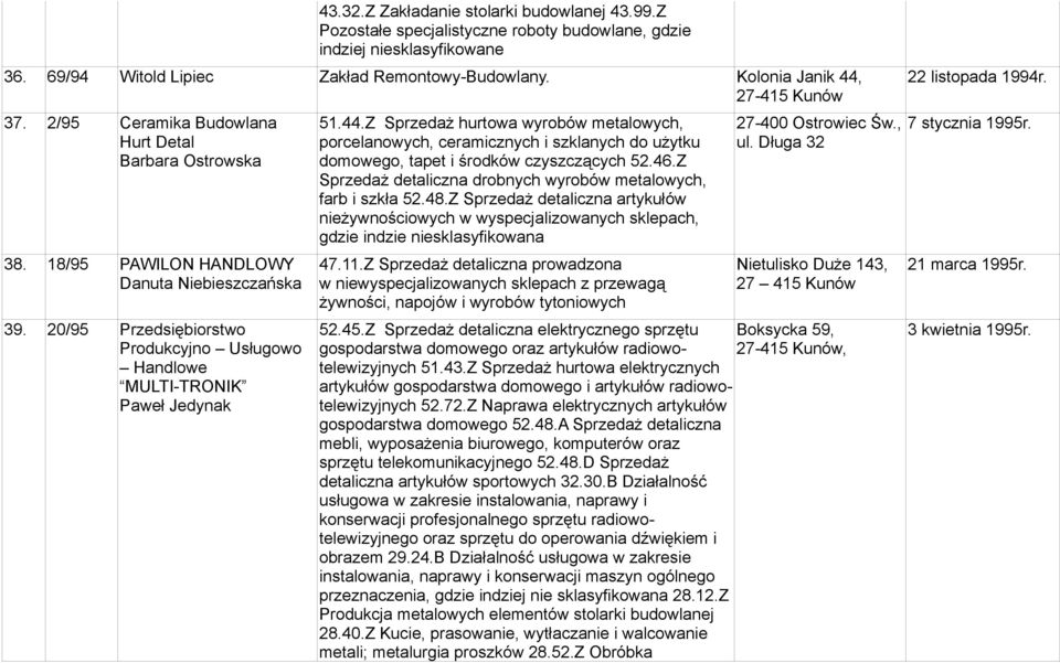 Z Sprzedaż hurtowa wyrobów metalowych, porcelanowych, ceramicznych i szklanych do użytku domowego, tapet i środków czyszczących 52.46.