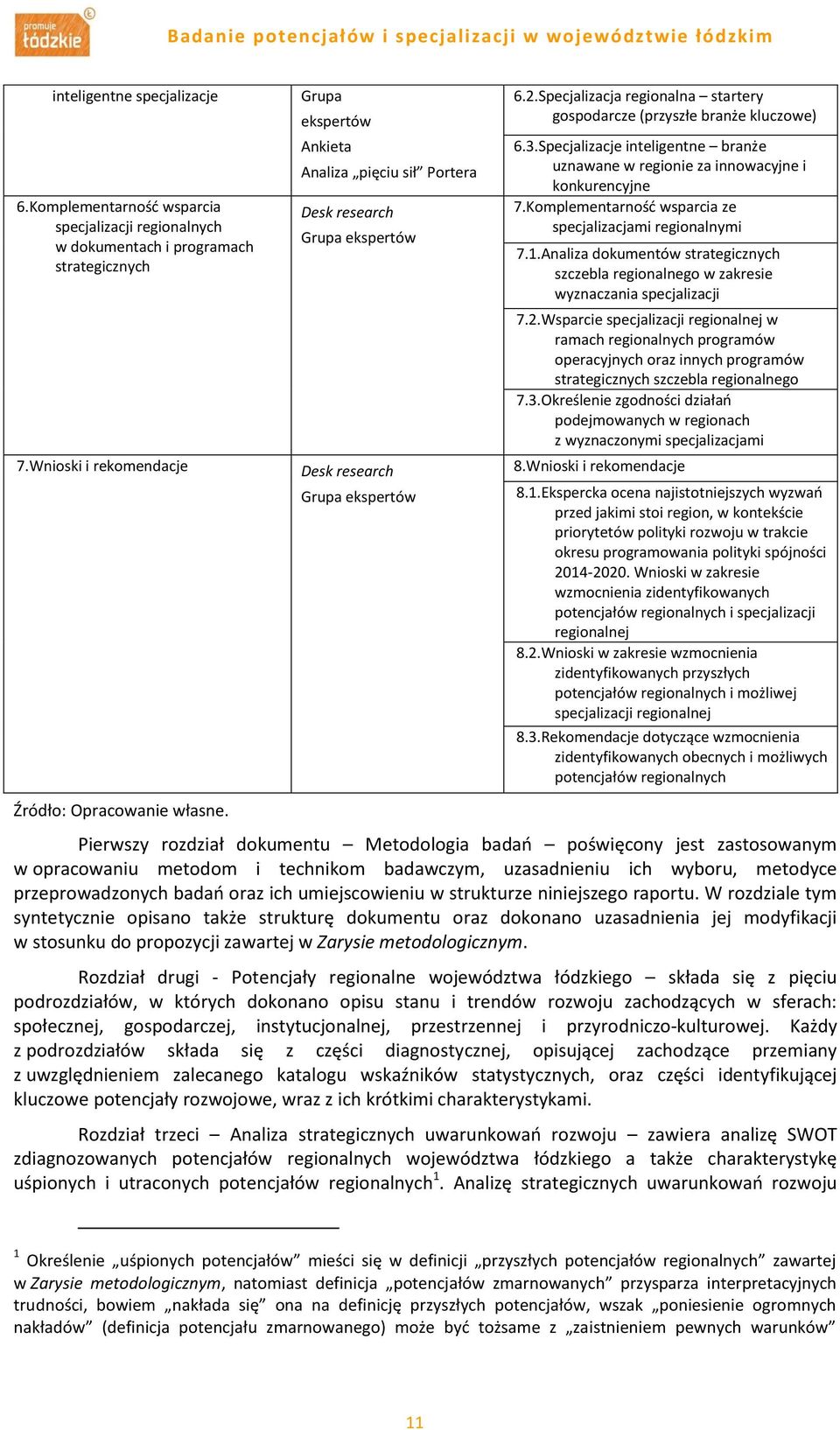 Specjalizacje inteligentne branże uznawane w regionie za innowacyjne i konkurencyjne 7.Komplementarność wsparcia ze specjalizacjami regionalnymi 7.1.