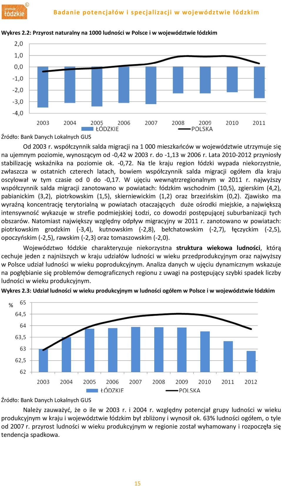 Lata 2010-2012 przyniosły stabilizację wskaźnika na poziomie ok. -0,72.