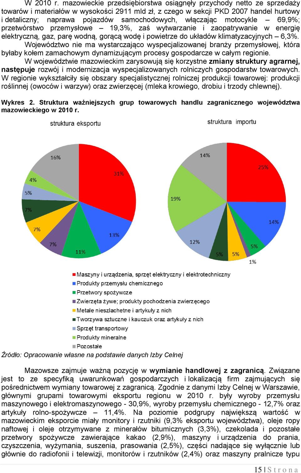 samochodowych, włączając motocykle 69,9%; przetwórstwo przemysłowe 19,3%, zaś wytwarzanie i zaopatrywanie w energię elektryczną, gaz, parę wodną, gorącą wodę i powietrze do układów klimatyzacyjnych