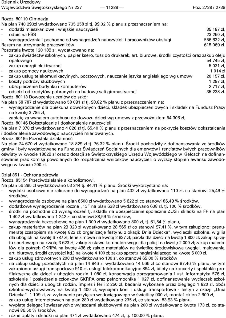 632 zł, Razem na utrzymanie pracowników 615 069 zł. Pozostałą kwotę 120 189 zł, wydatkowano na: - zakup świadectw szkolnych, papier ksero, tusz do drukarek, art.