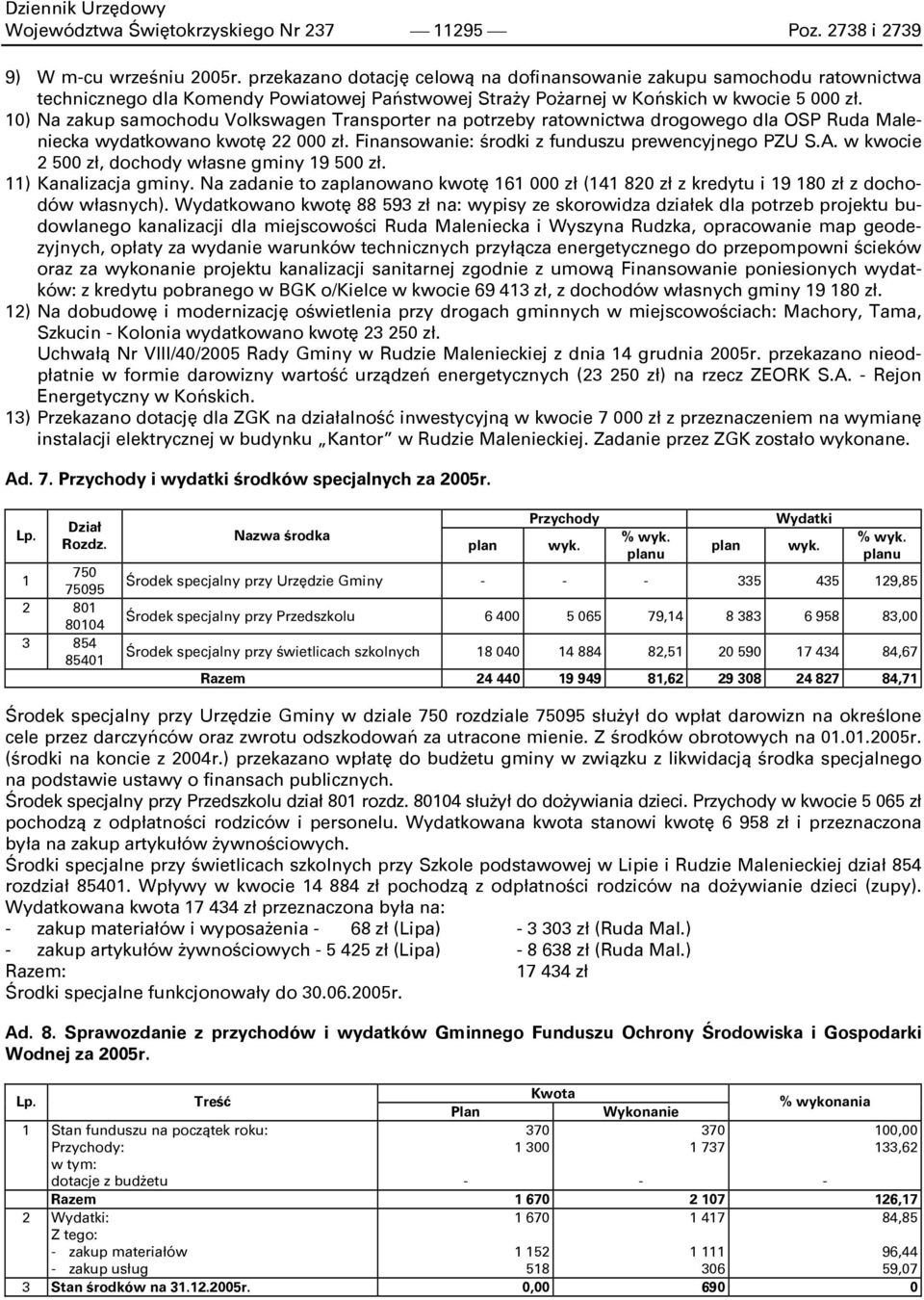 10) Na zakup samochodu Volkswagen Transporter na potrzeby ratownictwa drogowego dla OSP Ruda Maleniecka wydatkowano kwotę 22 000 zł. Finansowanie: środki z funduszu prewencyjnego PZU S.A.