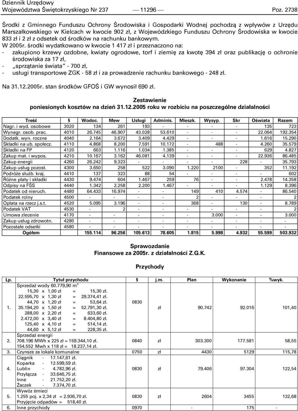 833 zł i 2 zł z odsetek od środków na rachunku bankowym. W 2005r.