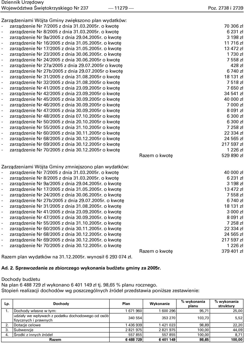 05.2005r. o kwotę 13 472 zł - zarządzenie Nr 23/2005 z dnia 30.06.2005r. o kwotę 1 730 zł - zarządzenie Nr 24/2005 z dnia 30.06.2005r o kwotę 7 558 zł - zarządzenie Nr 27a/2005 z dnia 29.07.