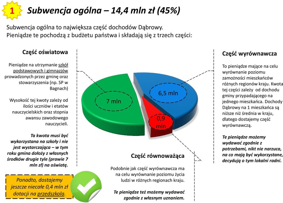 SP w Bagnach) Wysokość tej kwoty zależy od ilości uczniów i etatów nauczycielskich oraz stopnia awansu zawodowego nauczycieli.