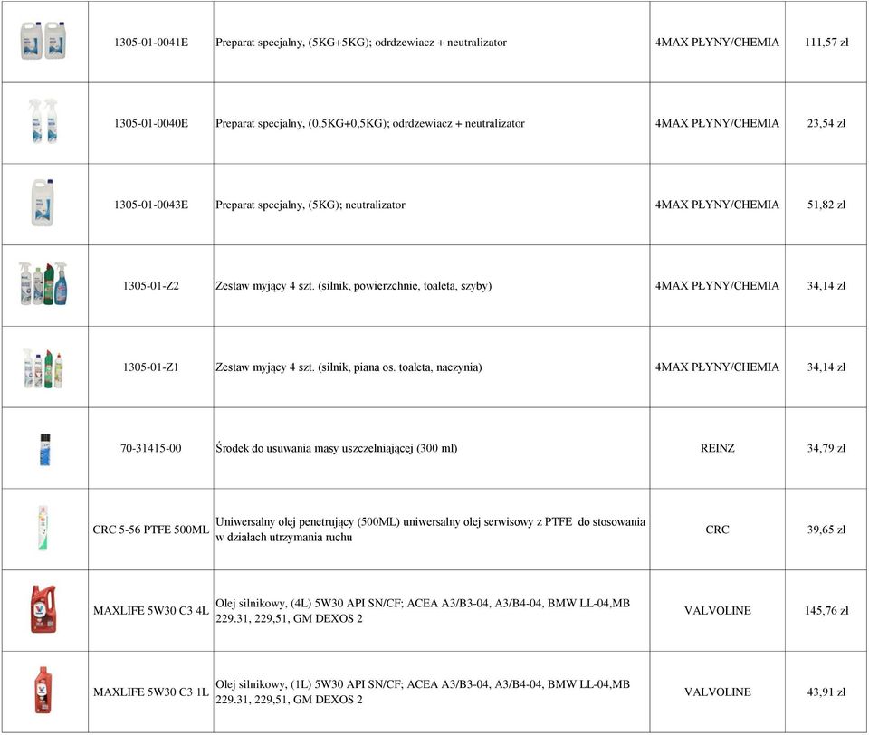 (silnik, powierzchnie, toaleta, szyby) 4MAX PŁYNY/CHEMIA 34,14 zł 1305-01-Z1 Zestaw myjący 4 szt. (silnik, piana os.