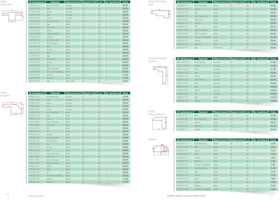 1 30,00 LDY01052D * Dąb Antic lakier 1,0 szt. 1 26,00 LDY02011D Jesion lakier 1,0 szt. 1 30,00 LDY01022D * Dąb Espresso lakier 1,0 szt. 1 26,00 LDY05011D Jatoba lakier 1,0 szt.