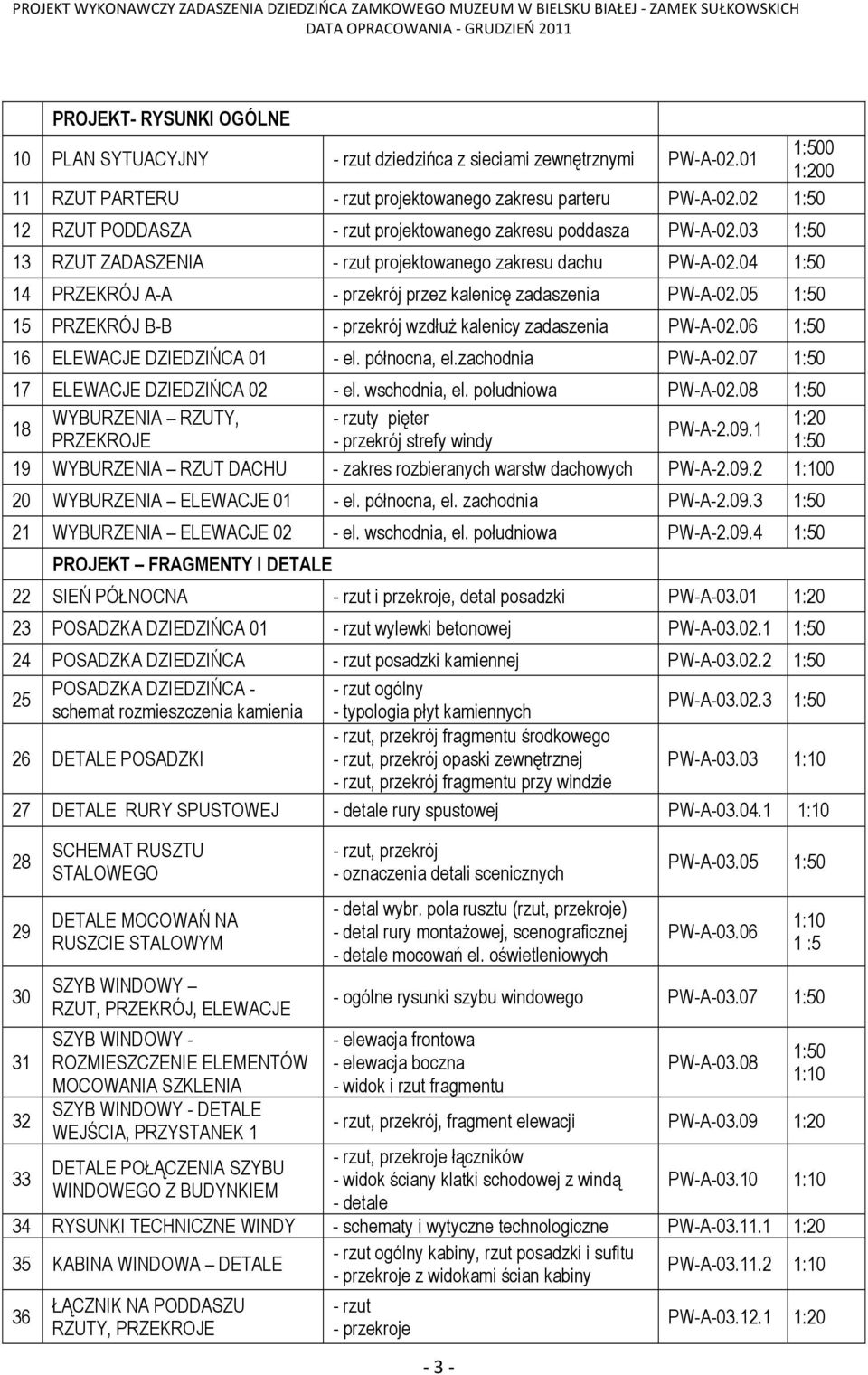 04 1:50 14 PRZEKRÓJ A-A - przekrój przez kalenicę zadaszenia PW-A-02.05 1:50 15 PRZEKRÓJ B-B - przekrój wzdłuż kalenicy zadaszenia PW-A-02.06 1:50 16 ELEWACJE DZIEDZIŃCA 01 - el. północna, el.