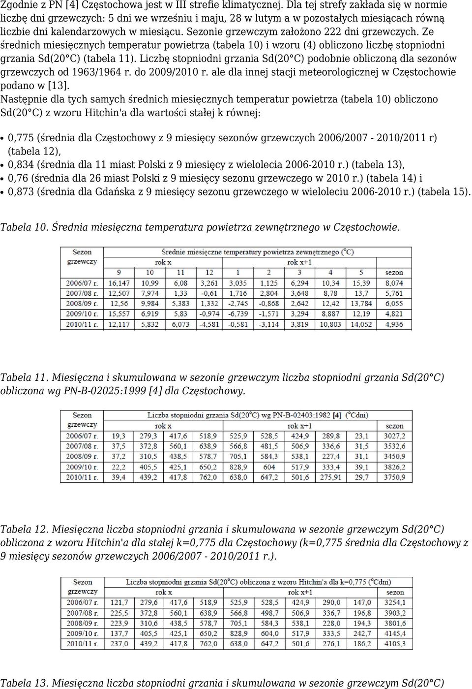 Sezonie grzewczym założono 222 dni grzewczych. Ze średnich miesięcznych temperatur powietrza (tabela 10) i wzoru (4) obliczono liczbę stopniodni grzania Sd(20 C) (tabela 11).