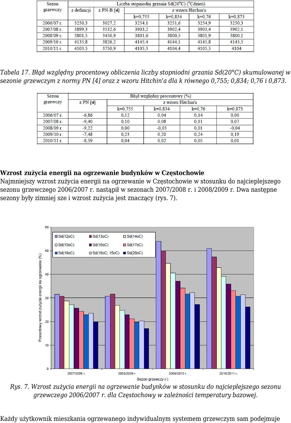 Wzrost zużycia energii na ogrzewanie budynków w Częstochowie Najmniejszy wzrost zużycia energii na ogrzewanie w Częstochowie w stosunku do najcieplejszego sezonu grzewczego 2006/2007 r.