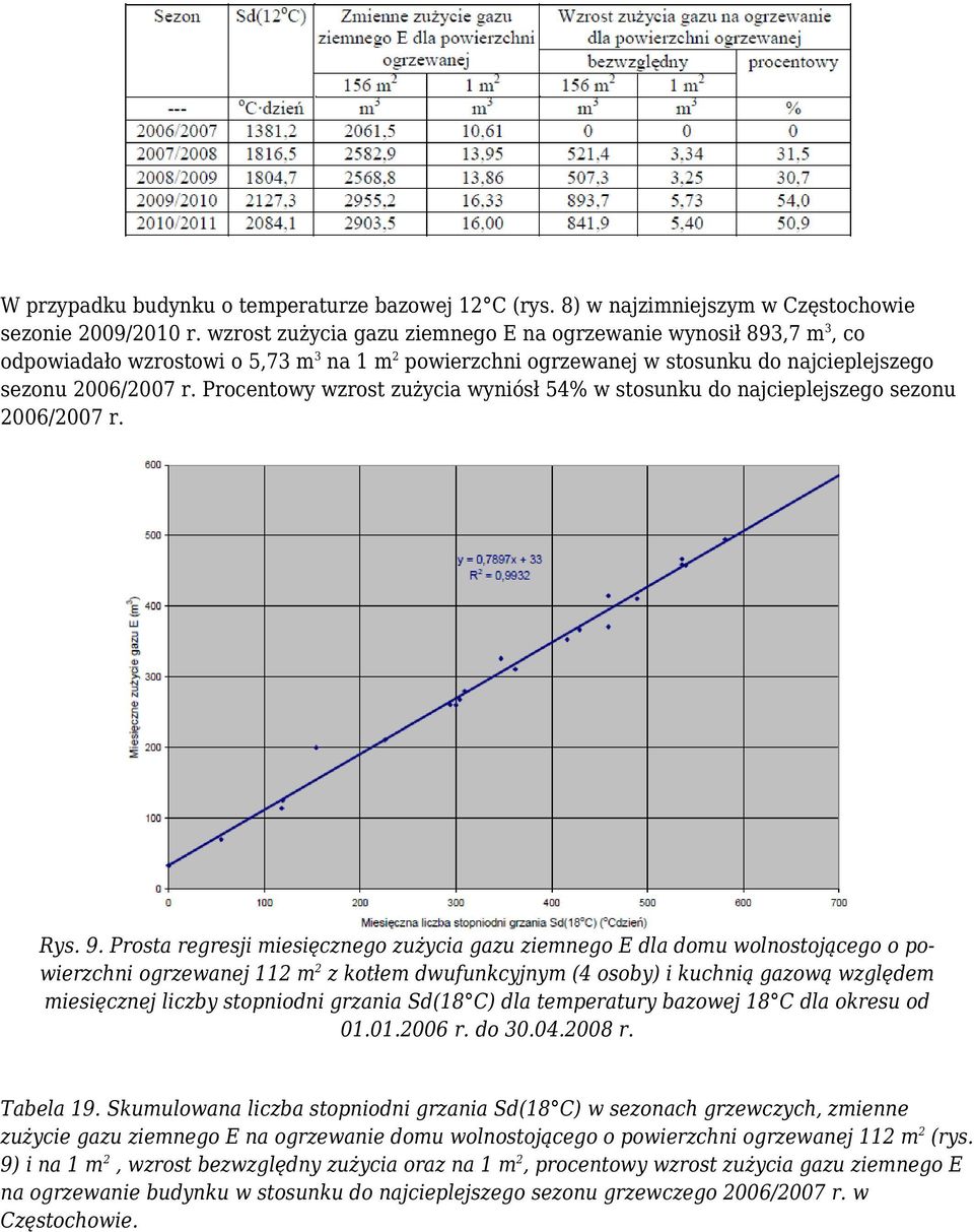 Procentowy wzrost zużycia wyniósł 54% w stosunku do najcieplejszego sezonu 2006/2007 r. Rys. 9.