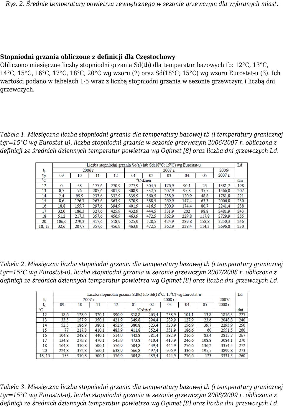 oraz Sd(18 C; 15 C) wg wzoru Eurostat-u (3). Ich wartości podano w tabelach 1-5 wraz z liczbą stopniodni grzania w sezonie grzewczym i liczbą dni grzewczych. Tabela 1.