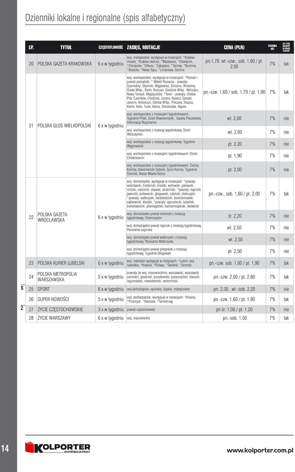 , sob. 1,60 / pt. 2,00 7% tak woj. wielkopolskie; występuje w mutacjach: *Poznań i powiat poznański, * Wokół Poznania - powiaty: Szamotuły, Oborniki, Wągrowiec, Gniezno, Września, Środa Wlkp.