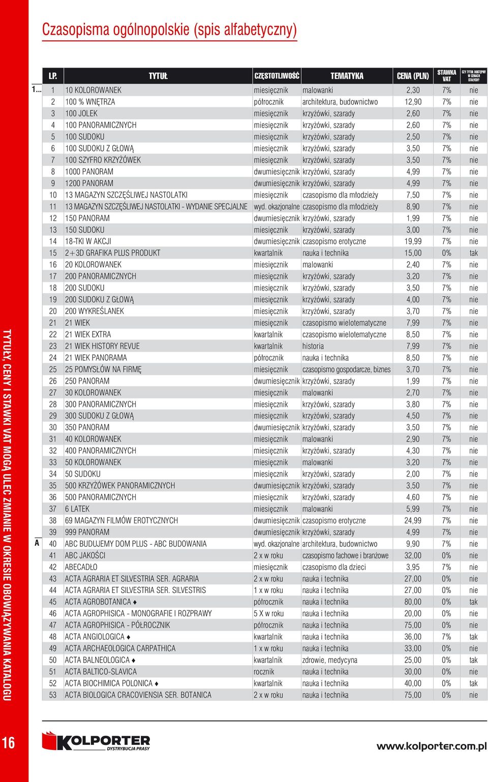 miesięcznik krzyżówki, szarady 2,60 7% nie 5 100 SUDOKU miesięcznik krzyżówki, szarady 2,50 7% nie 6 100 SUDOKU Z GŁOWĄ miesięcznik krzyżówki, szarady 3,50 7% nie 7 100 SZYFRO KRZYŻÓWEK miesięcznik