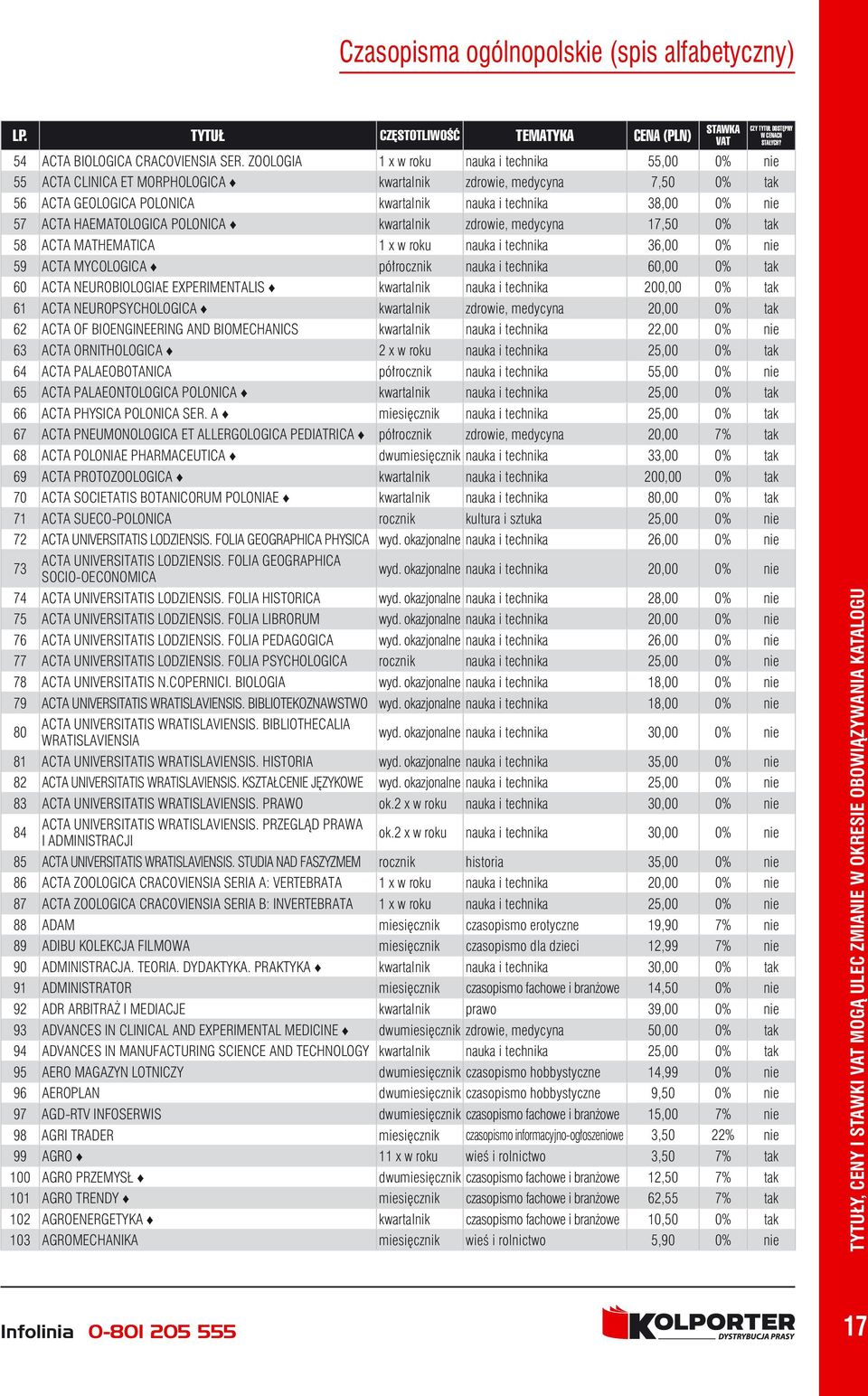 HAEMATOLOGICA POLONICA kwartalnik zdrowie, medycyna 17,50 0% tak 58 ACTA MATHEMATICA 1 x w roku nauka i technika 36,00 0% nie 59 ACTA MYCOLOGICA półrocznik nauka i technika 60,00 0% tak 60 ACTA