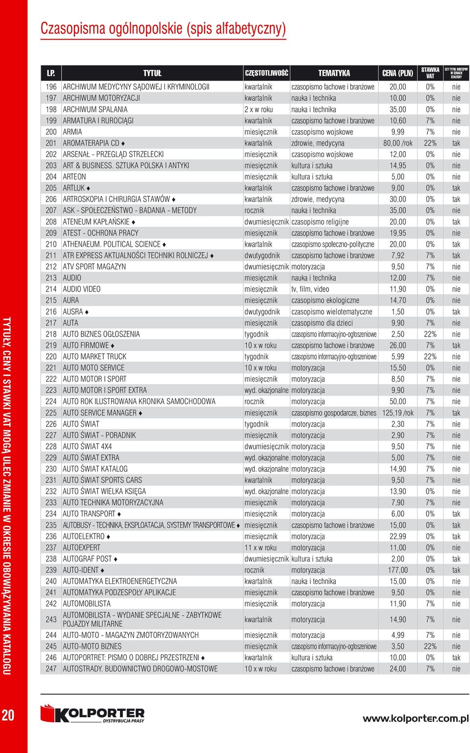 miesięcznik czasopismo wojskowe 9,99 7% nie 201 AROMATERAPIA CD kwartalnik zdrowie, medycyna 80,00 /rok 22% tak 202 ARSENAŁ - PRZEGLĄD STRZELECKI miesięcznik czasopismo wojskowe 12,00 0% nie 203 ART