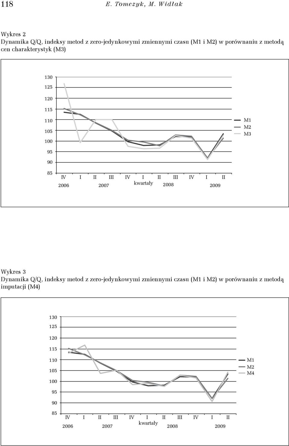 charakterystyk (M3) 130 125 120 115 110 105 100 M1 M2 M3 95 90 85 IV I II III IV I II III IV I II 2006 2007 kwartały 2008