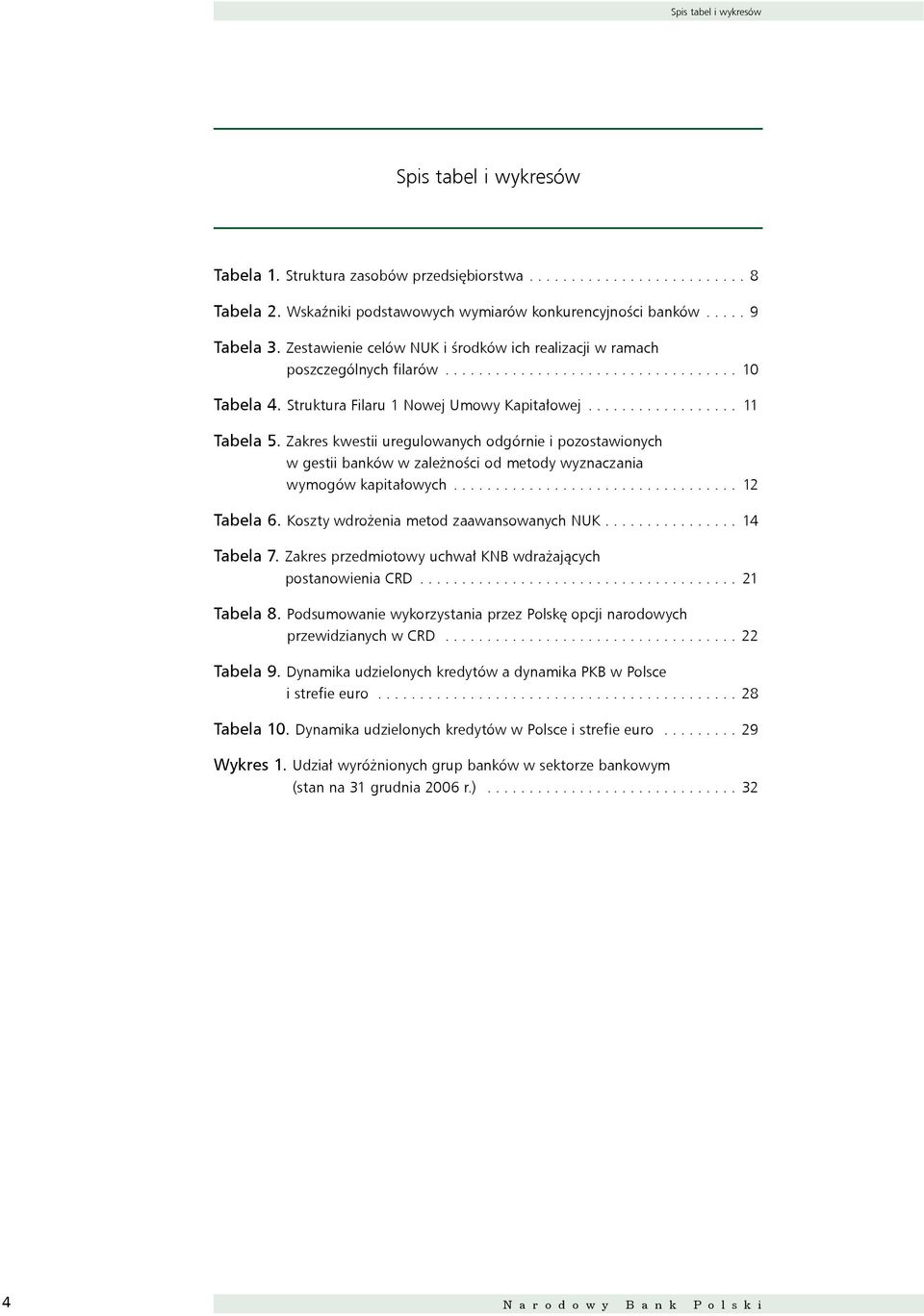 Zakres kwestii uregulowanych odgórnie i pozostawionych w gestii banków w zależności od metody wyznaczania wymogów kapitałowych.................................. 12 Tabela 6.