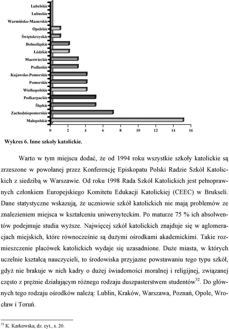 0 2 4 6 8 10 12 14 16 Warto w tym miejscu dodać, że od 1994 roku wszystkie szkoły katolickie są zrzeszone w powołanej przez Konferencję Episkopatu Polski Radzie Szkół Katolickich z siedzibą w