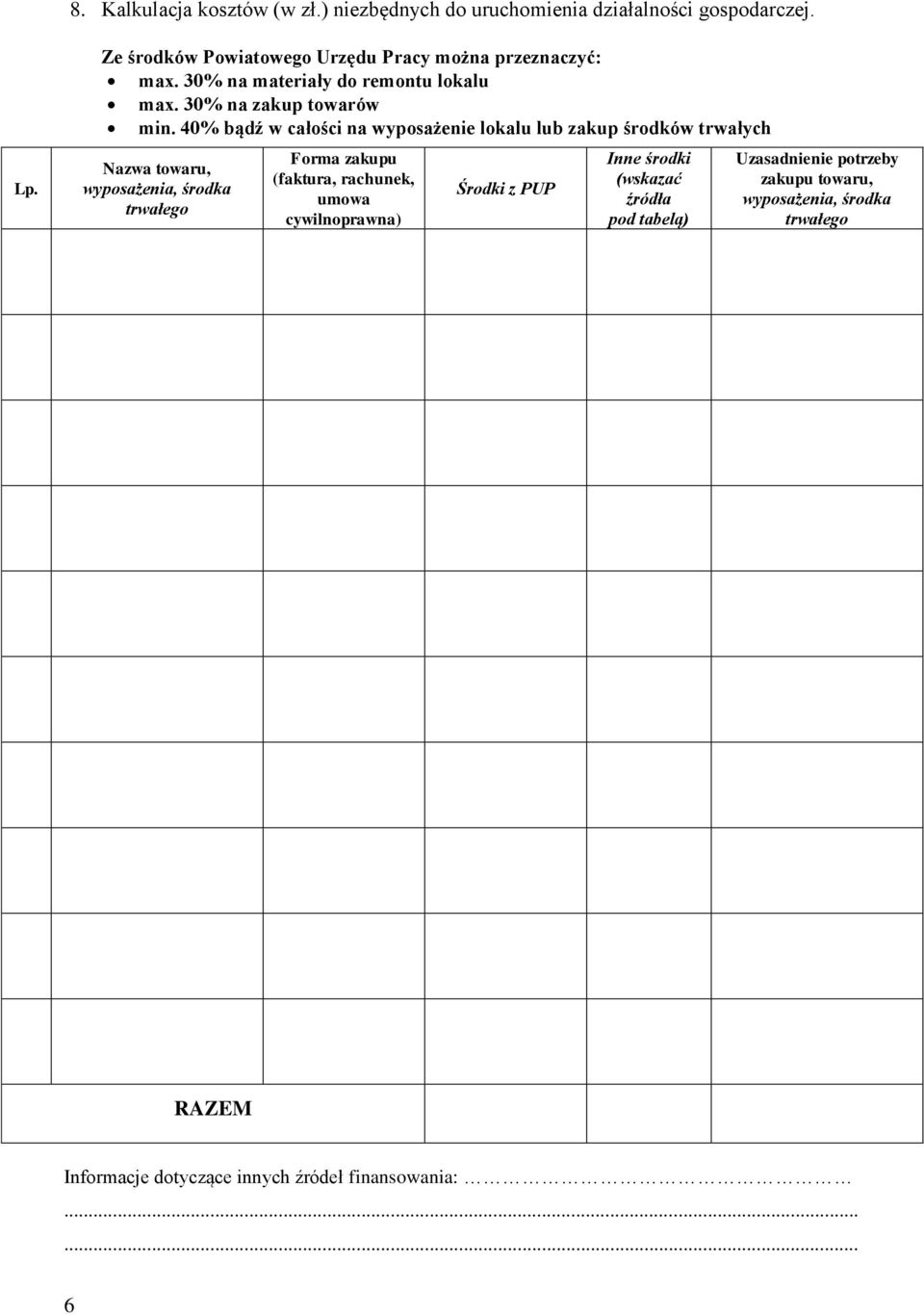 40% bądź w całości na wyposażenie lokalu lub zakup środków trwałych Nazwa towaru, wyposażenia, środka trwałego Forma zakupu (faktura,