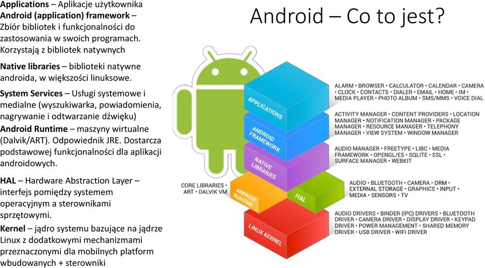 System Services Usługi systemowe i medialne (wyszukiwarka, powiadomienia, nagrywanie i odtwarzanie dźwięku) Android Runtime maszyny wirtualne (Dalvik/ART). Odpowiednik JRE.