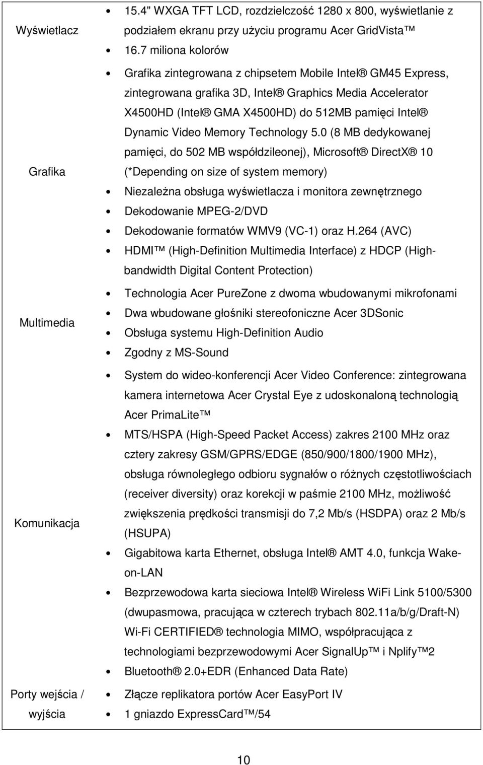 Video Memory Technology 5.